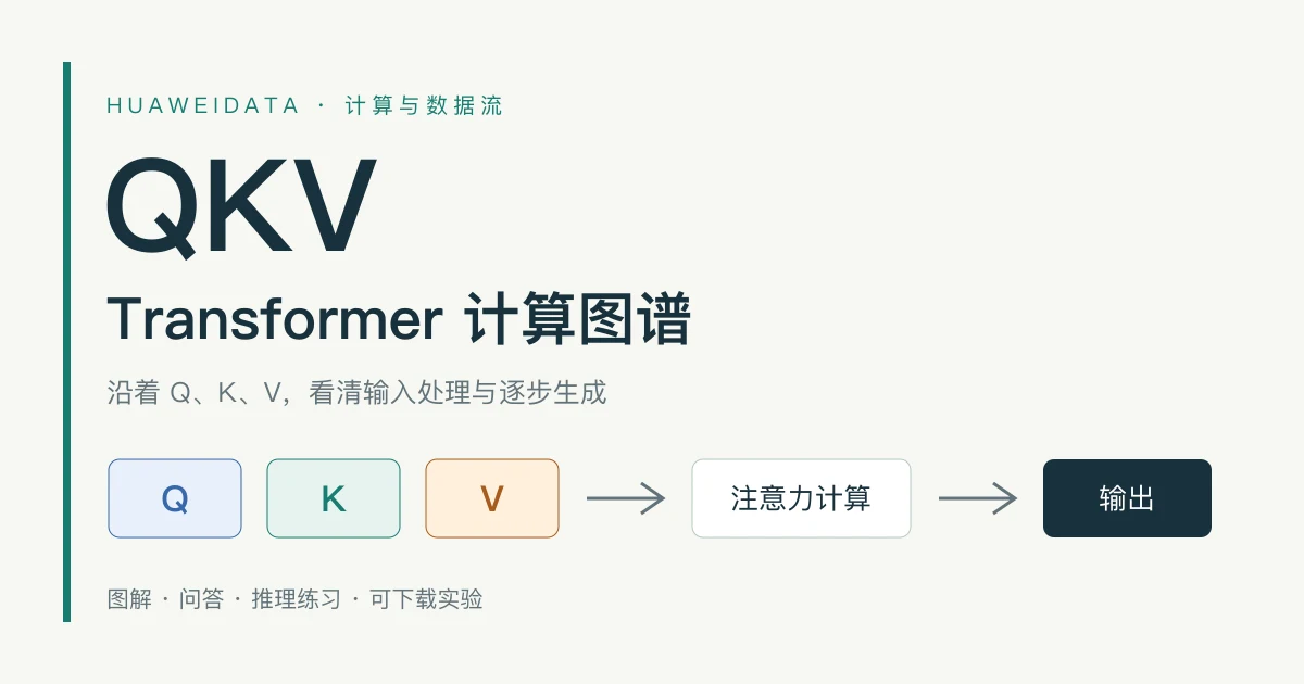 Q、K、V 汇入注意力计算，K/V 中间结果保存并复用于后续生成